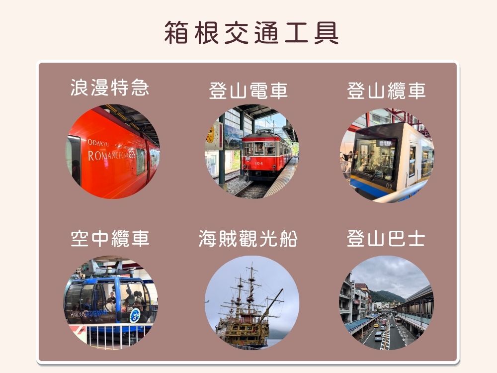 箱根旅遊-箱根周遊券